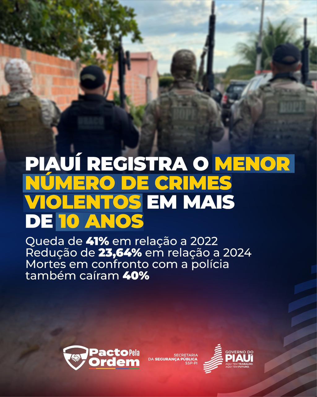 Piauí registra menor número de crimes violentos letais intencionais desde 2014