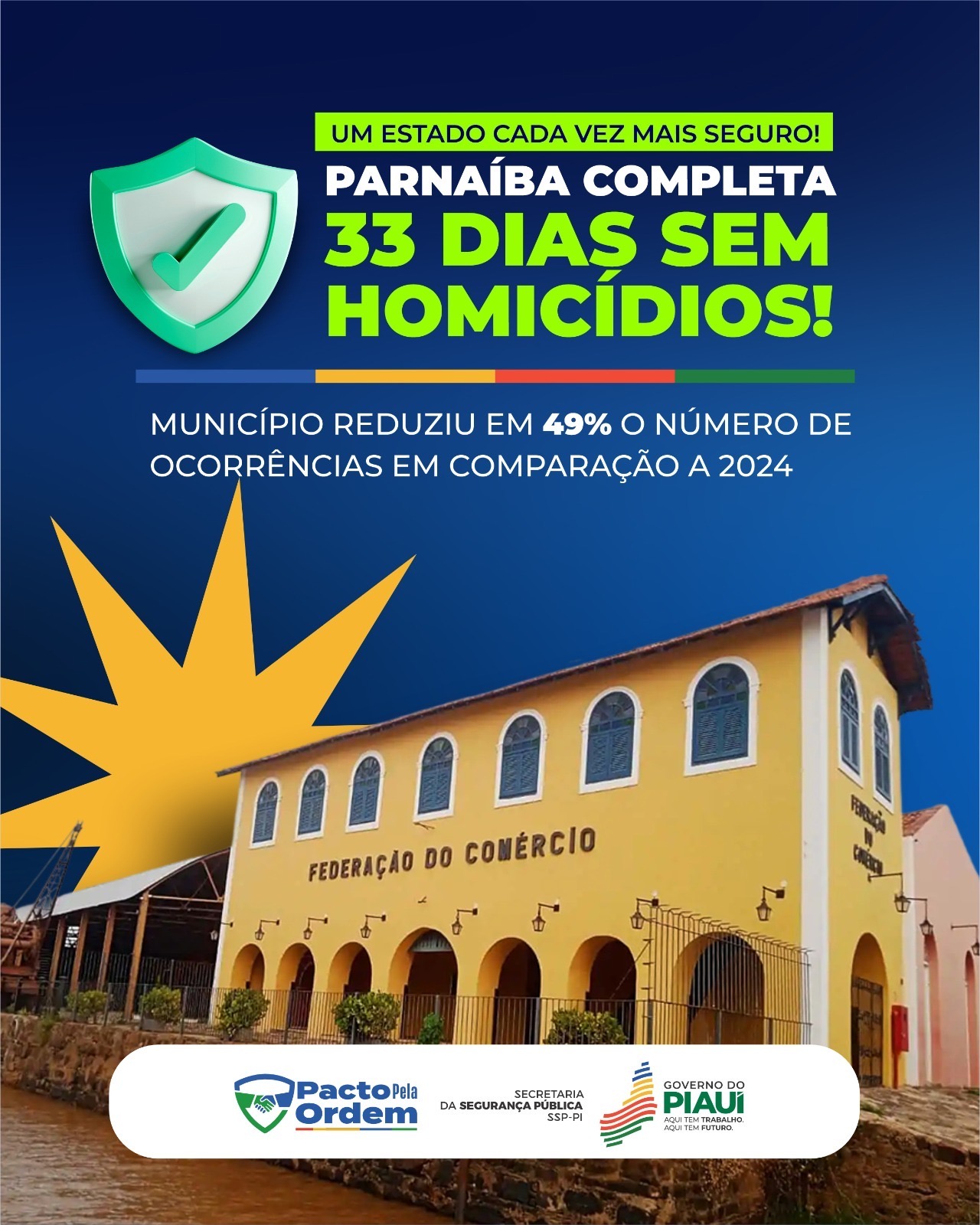 Parnaíba completa 33 dias sem registro de homicídios e apresenta forte queda na violência em 2025